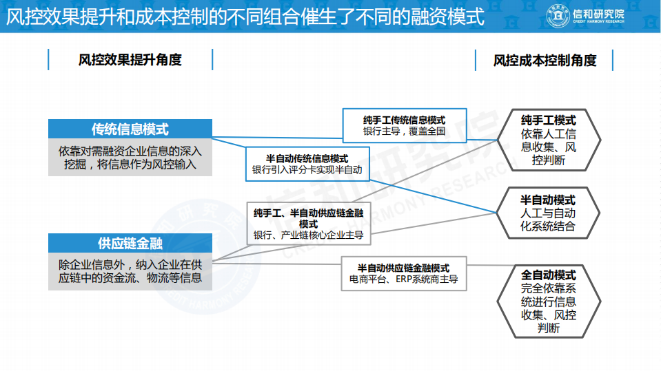 信和研究院：2019年小微企业融资模式研究报告.pdf 第6页
