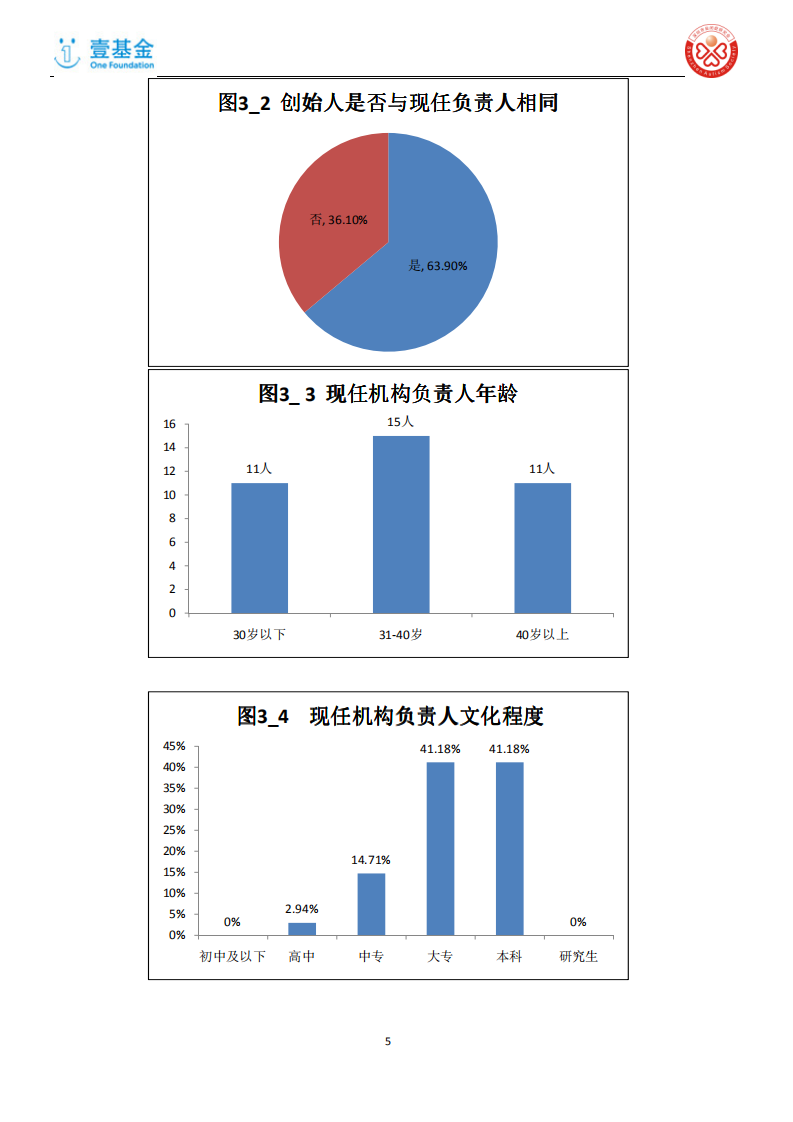 壹基金：自闭症人士现状调研分析报告.pdf 第5页