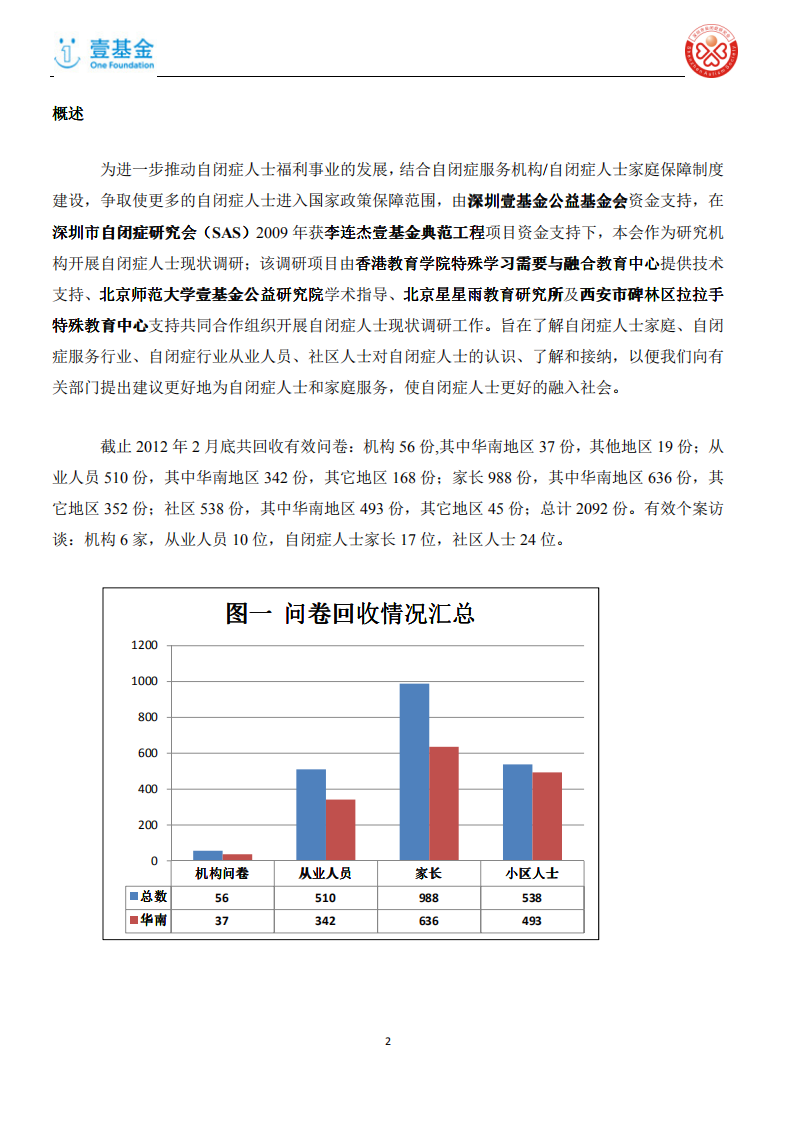 壹基金：自闭症人士现状调研分析报告.pdf 第2页