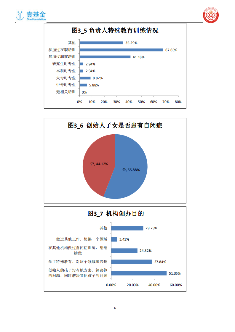 壹基金：自闭症人士现状调研分析报告.pdf 第6页