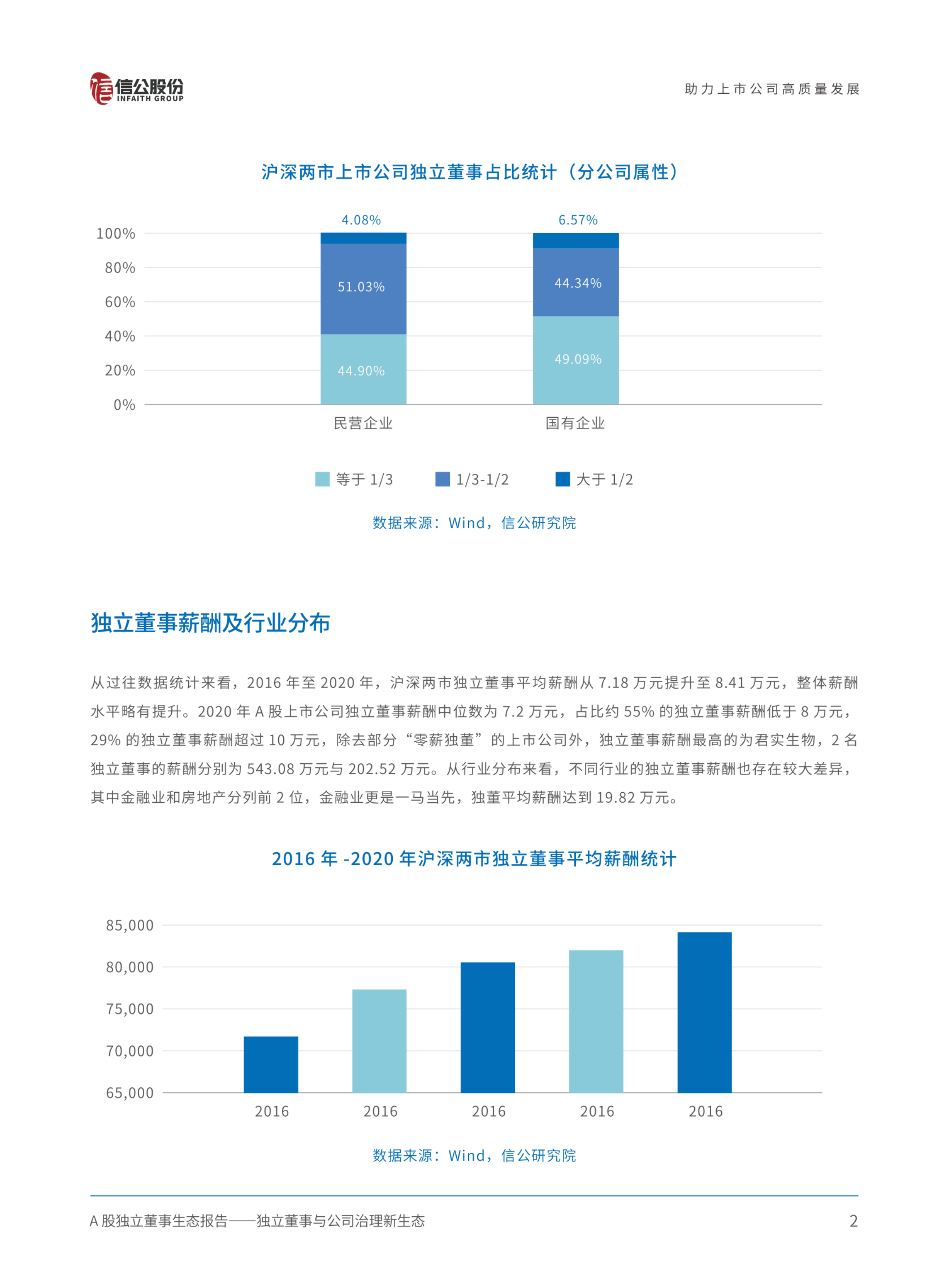 信公股份：A股独立董事生态报告——独立董事与公司治理新生态（2022）.pdf 第5页