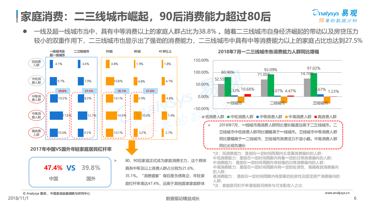 易观分析：2018中国家庭金融市场分析报告.pdf 第6页