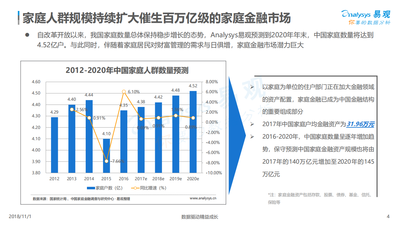 易观分析：2018中国家庭金融市场分析报告.pdf 第4页