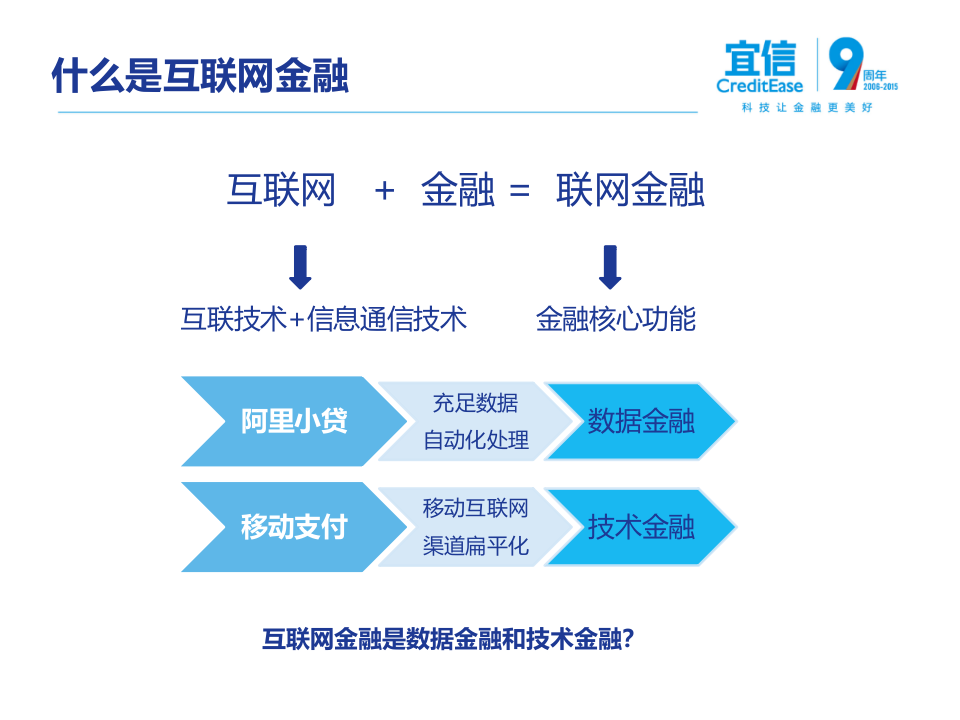 宜信：互联网金融创新及中小微金融信贷风险识别与防控（2016）.pptx 第4页