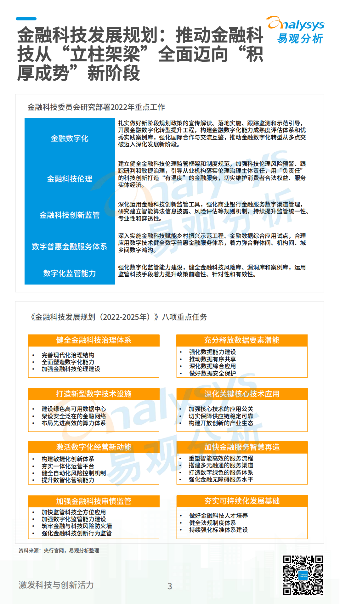 易观分析：2022数字经济全景白皮书：金融科技篇.pdf 第3页
