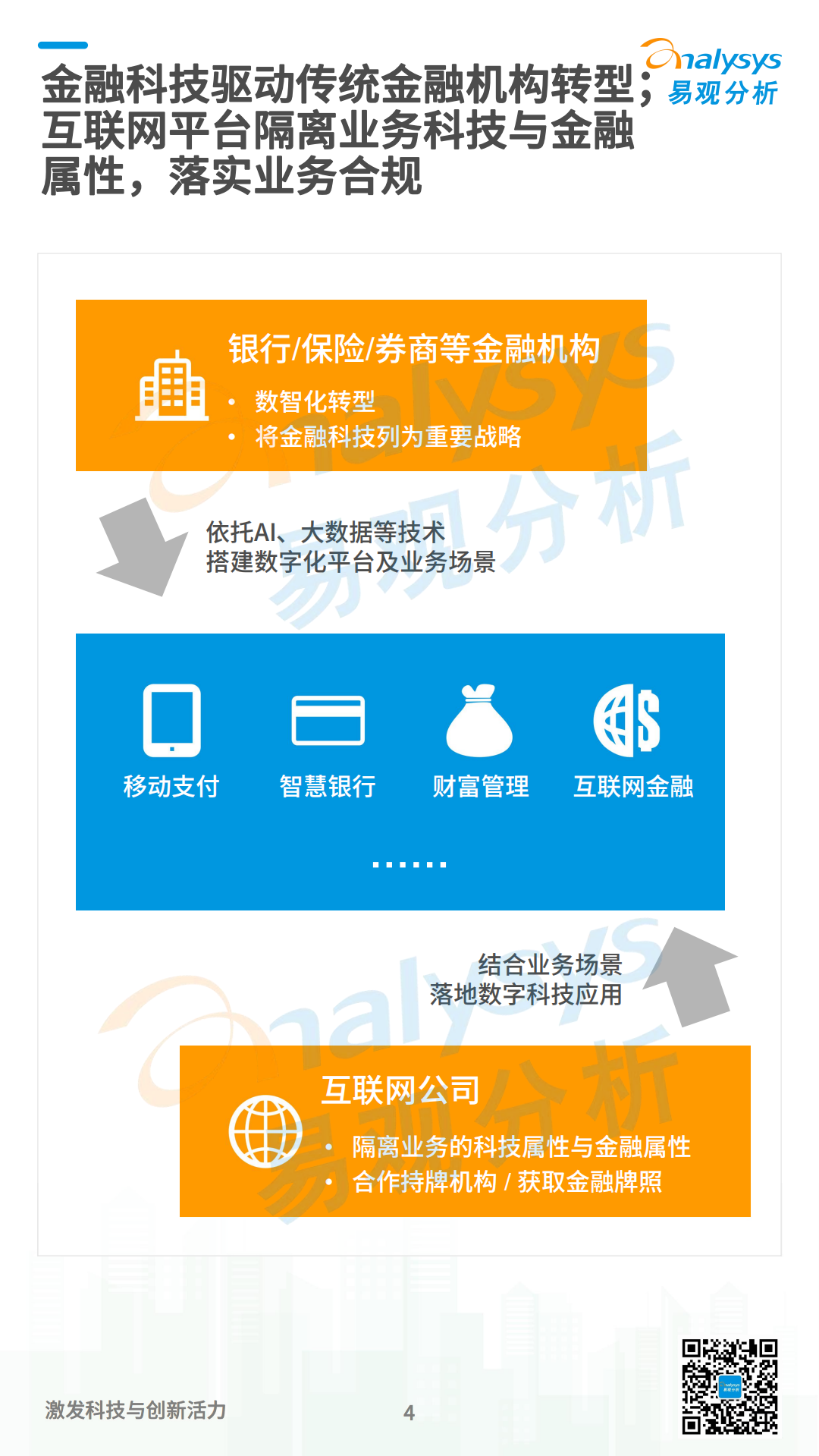 易观分析：2022数字经济全景白皮书：金融科技篇.pdf 第4页