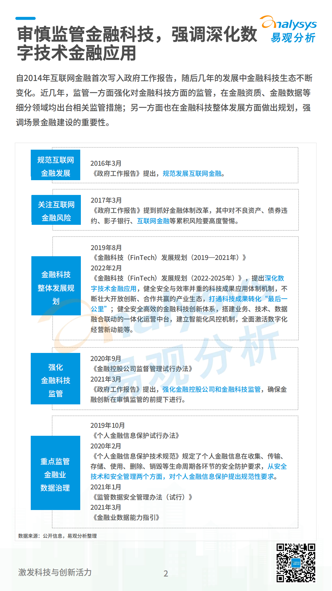 易观分析：2022数字经济全景白皮书：金融科技篇.pdf 第2页