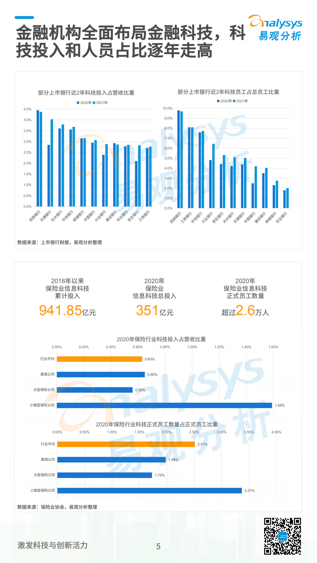 易观分析：2022数字经济全景白皮书：金融科技篇.pdf 第5页