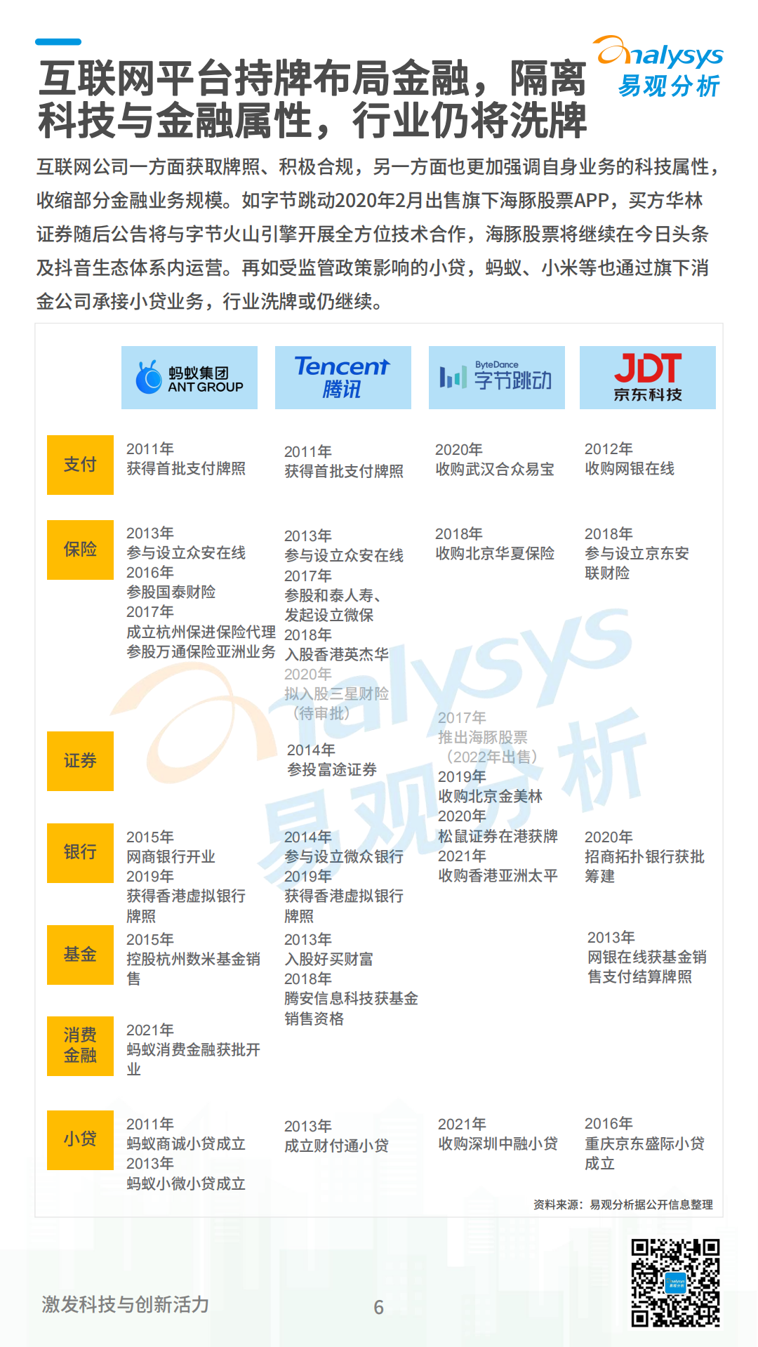 易观分析：2022数字经济全景白皮书：金融科技篇.pdf 第6页