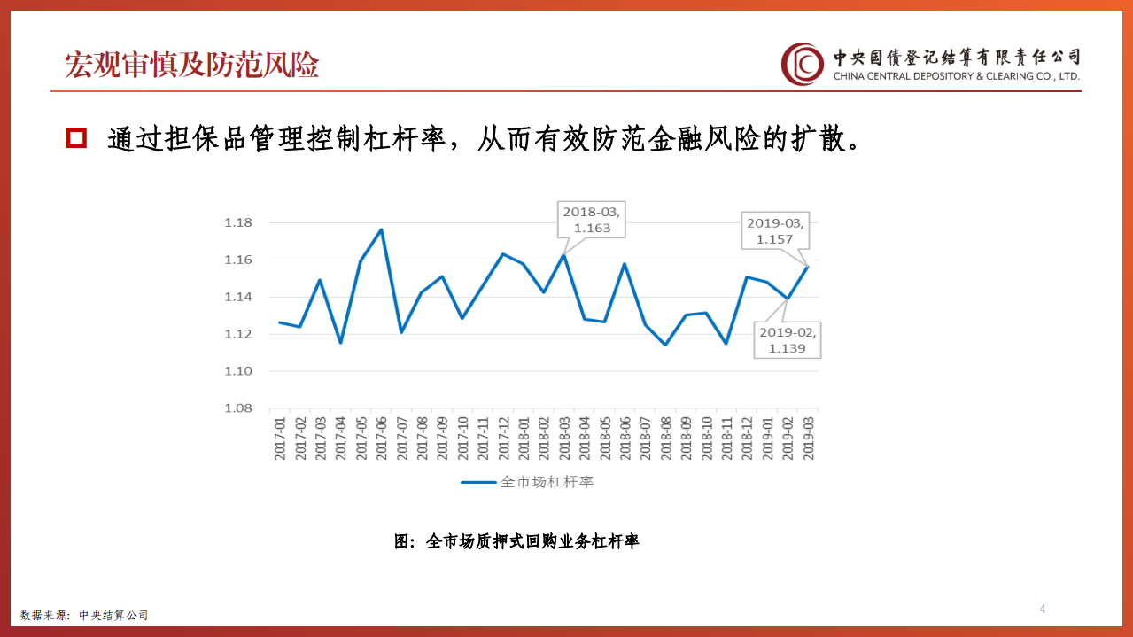 中国国债登记结算有限公司：2019年中国金融市场债券担保品管理报告.pdf 第4页