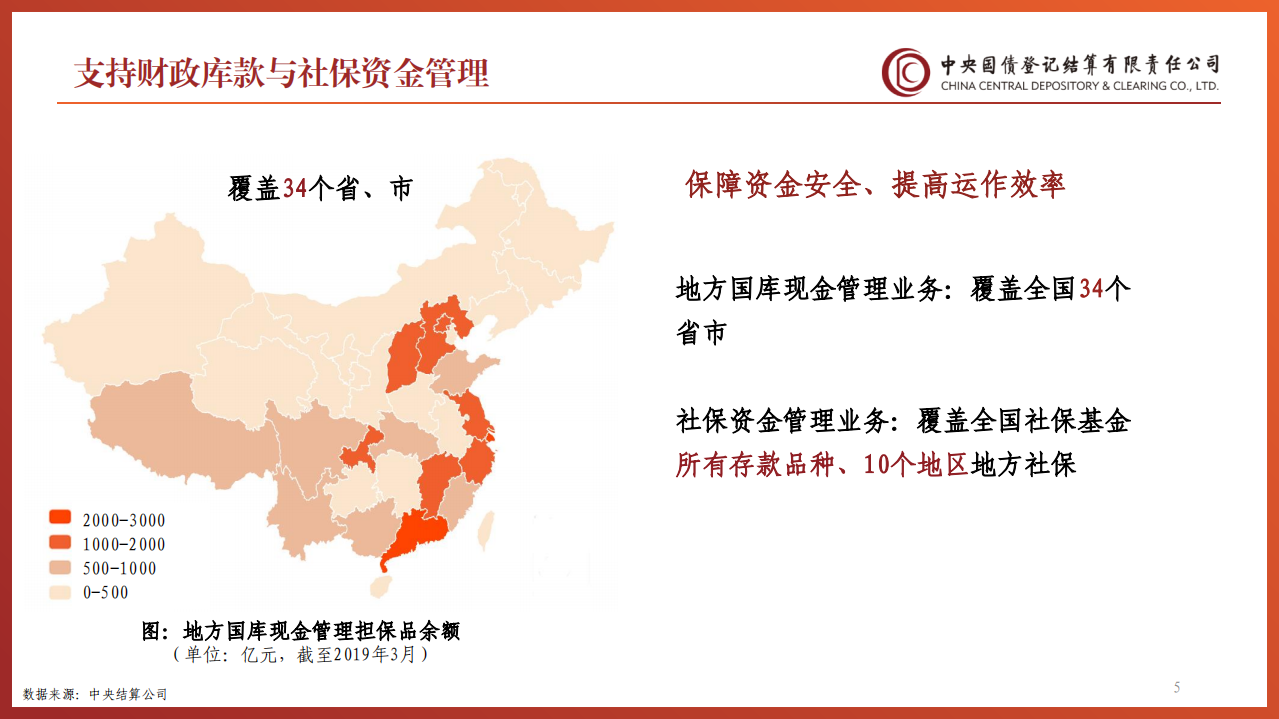 中国国债登记结算有限公司：2019年中国金融市场债券担保品管理报告.pdf 第5页