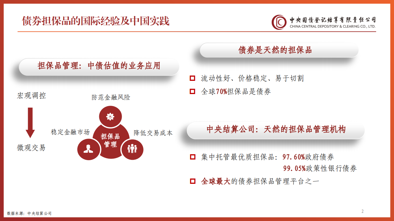 中国国债登记结算有限公司：2019年中国金融市场债券担保品管理报告.pdf 第2页