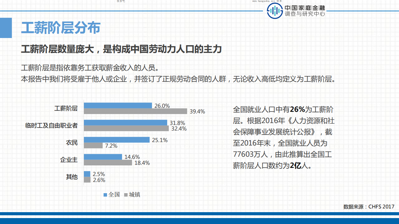 中国家庭金融调查与研究中心：2017中国工薪阶层信贷发展报告.pdf 第4页