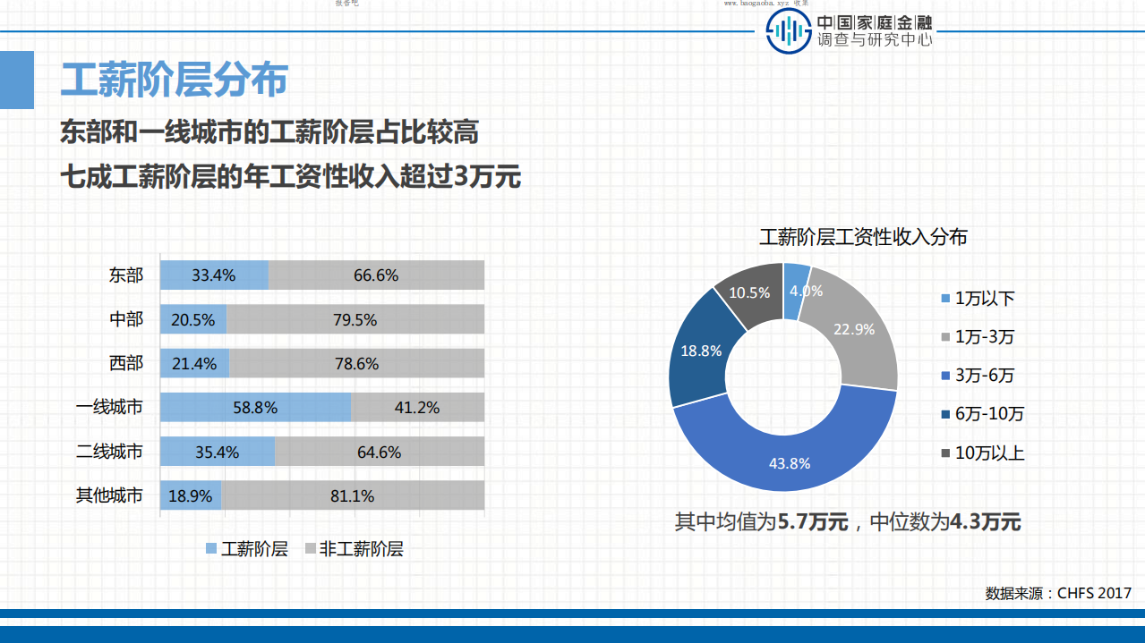中国家庭金融调查与研究中心：2017中国工薪阶层信贷发展报告.pdf 第6页