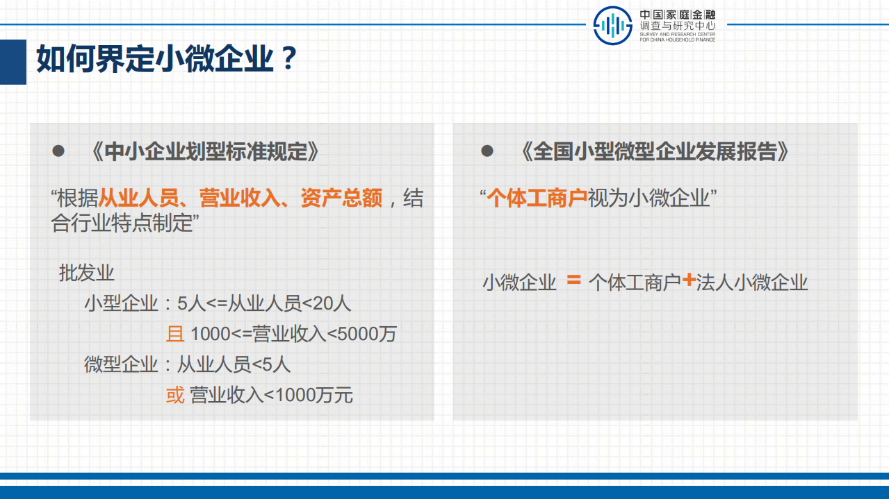 中国家庭金融调查与研究中心：减税降负助力小微企业发展报告.pdf 第4页
