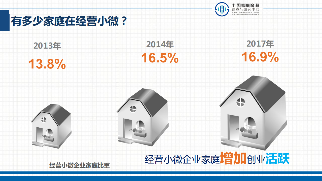 中国家庭金融调查与研究中心：减税降负助力小微企业发展报告.pdf 第6页