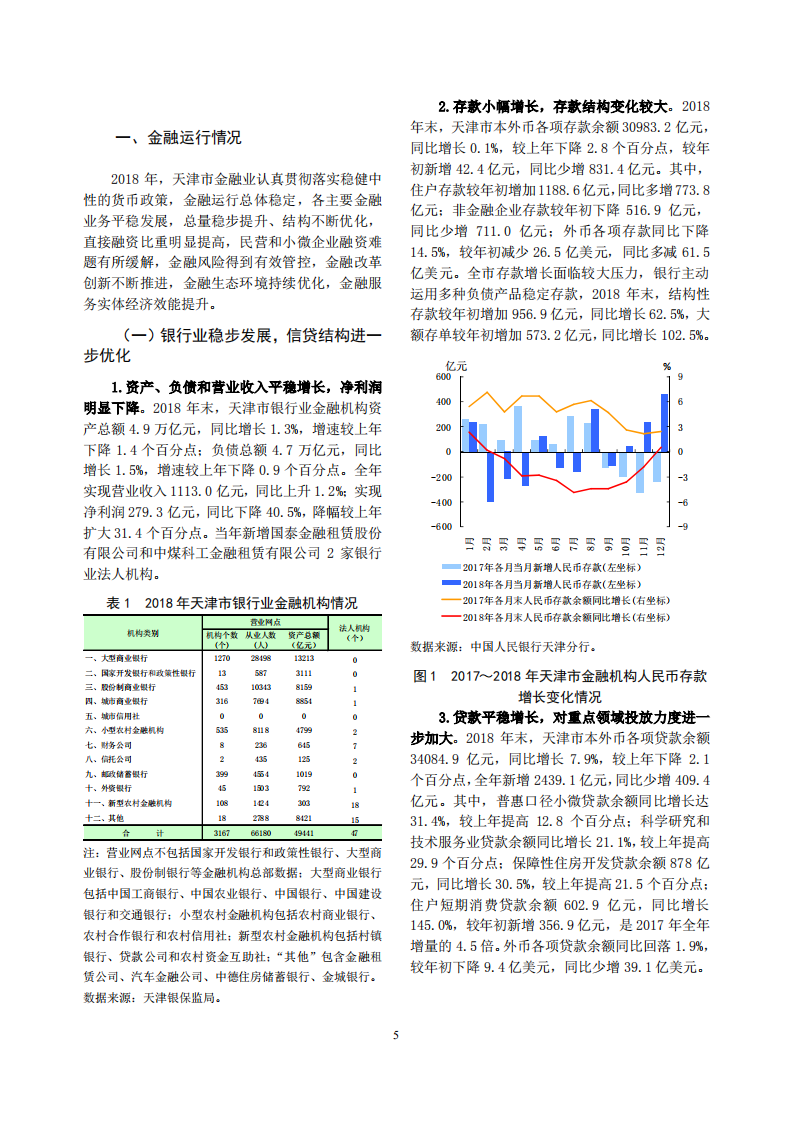 中国人民银行：2019天津市金融运行报告.pdf 第5页