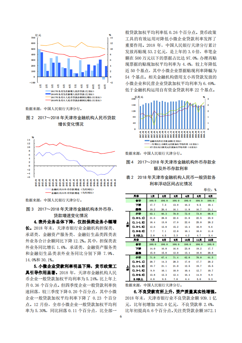 中国人民银行：2019天津市金融运行报告.pdf 第6页