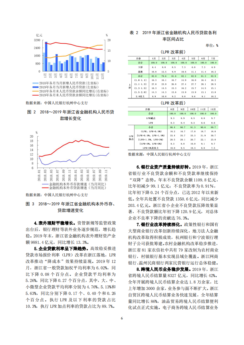 中国人民银行：2020浙江省金融运行报告.pdf 第6页