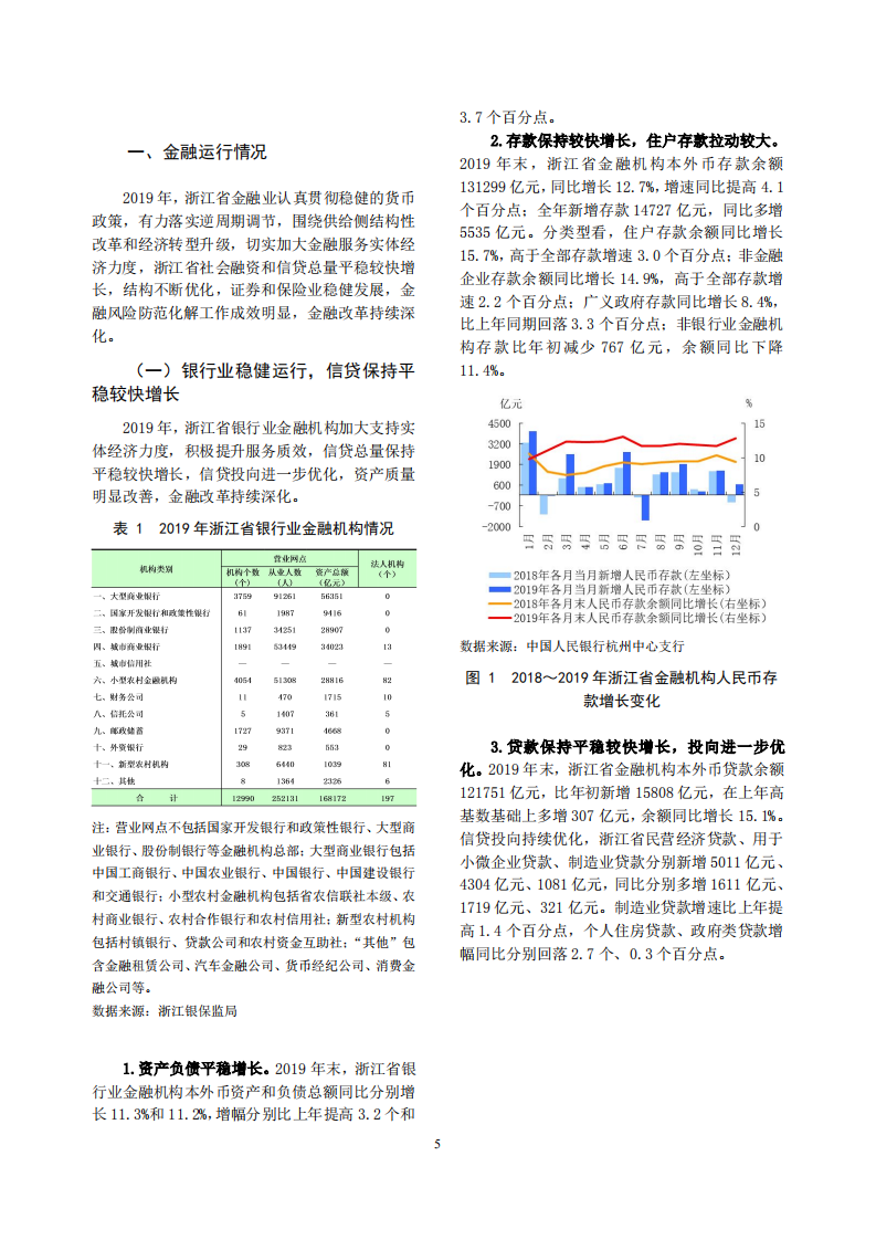中国人民银行：2020浙江省金融运行报告.pdf 第5页
