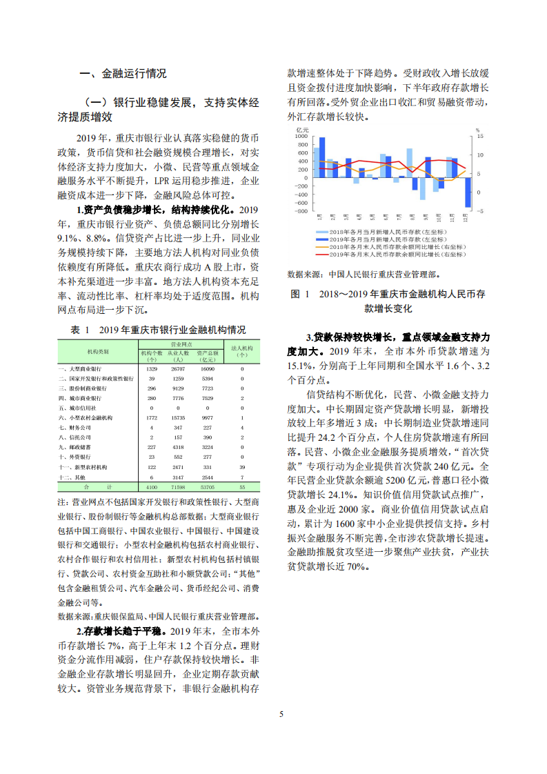 中国人民银行：重庆市金融运行报告（2020）.pdf 第5页