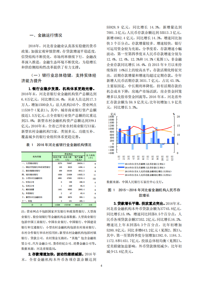中国人民银行：河北省金融运行报告（2017）.pdf 第4页