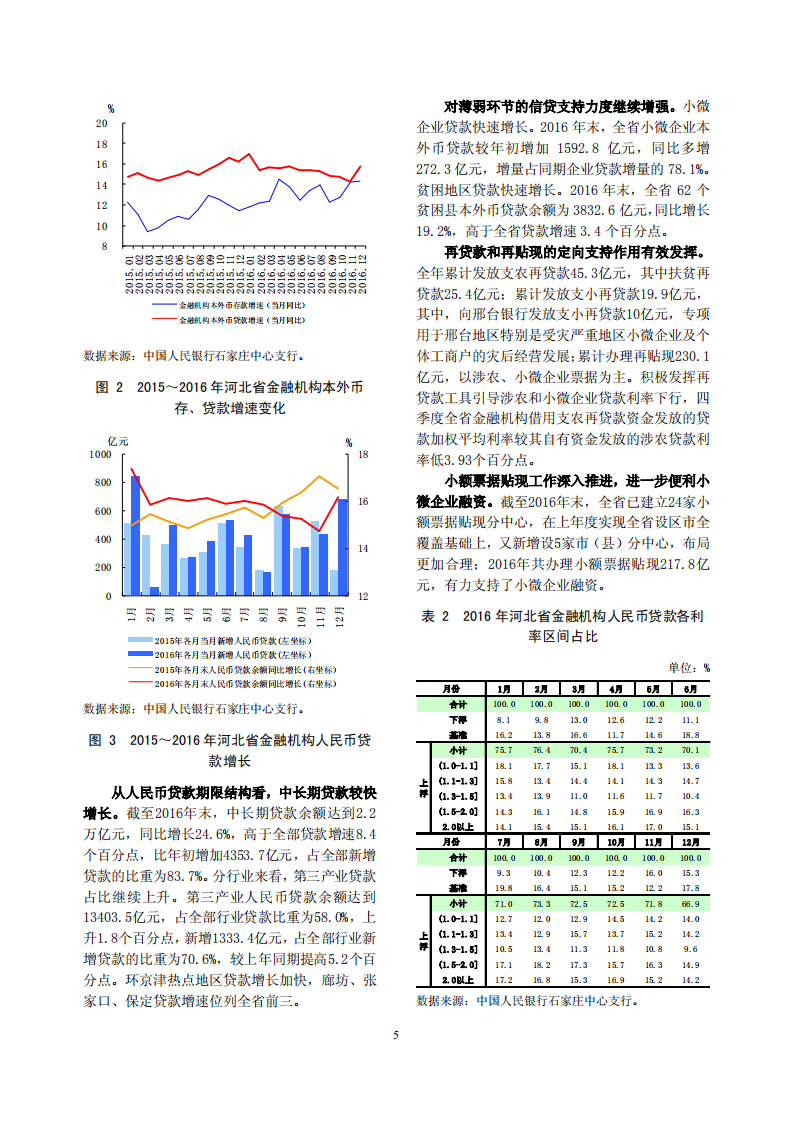 中国人民银行：河北省金融运行报告（2017）.pdf 第5页