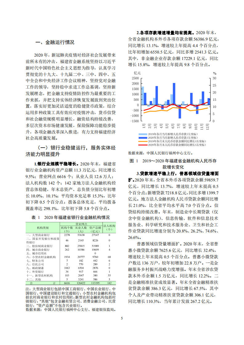 中国人民银行：2021福建省金融运行报告.pdf 第5页