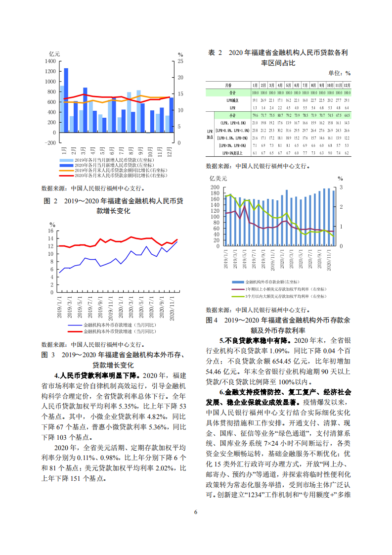 中国人民银行：2021福建省金融运行报告.pdf 第6页