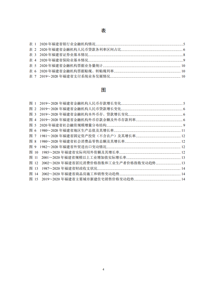 中国人民银行：2021福建省金融运行报告.pdf 第4页