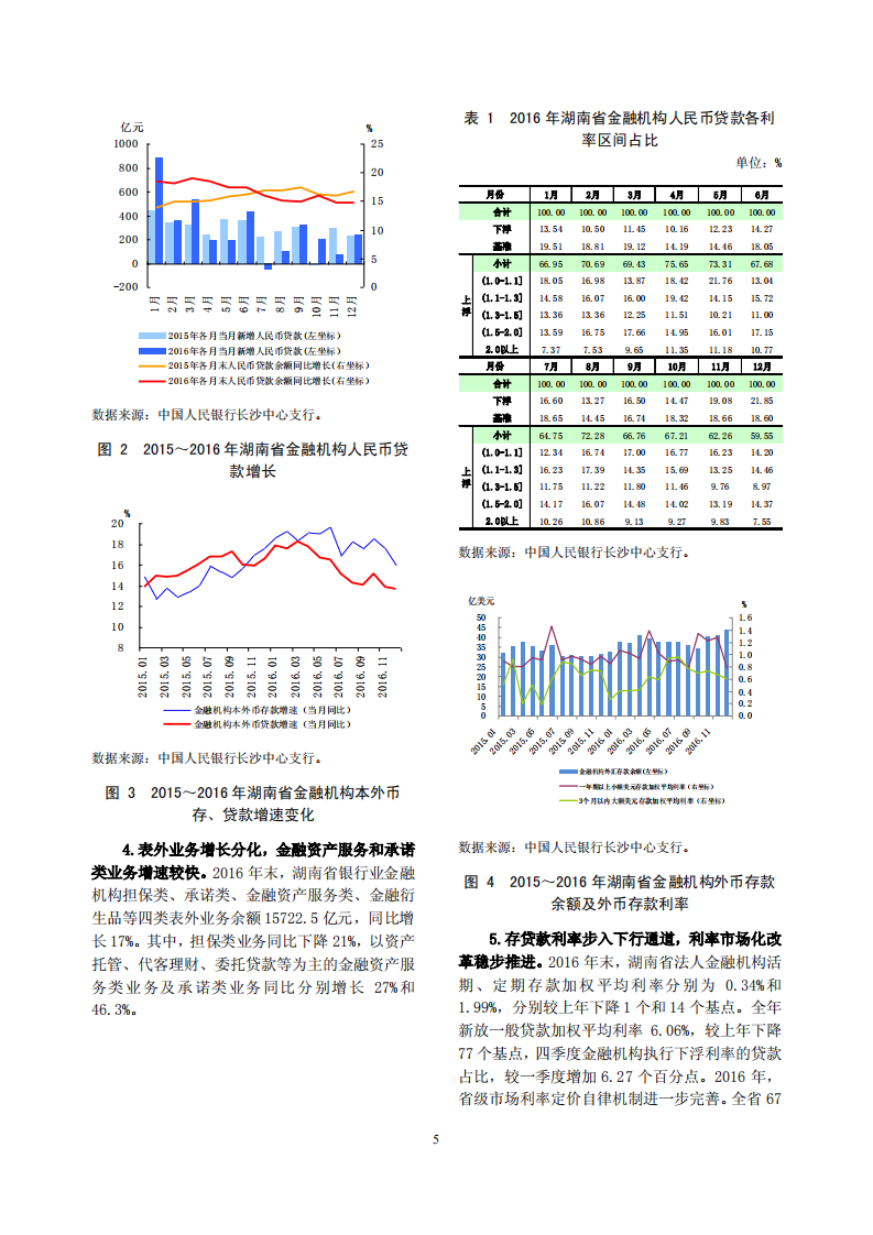 中国人民银行：湖南省金融运行报告（2017）.pdf 第5页