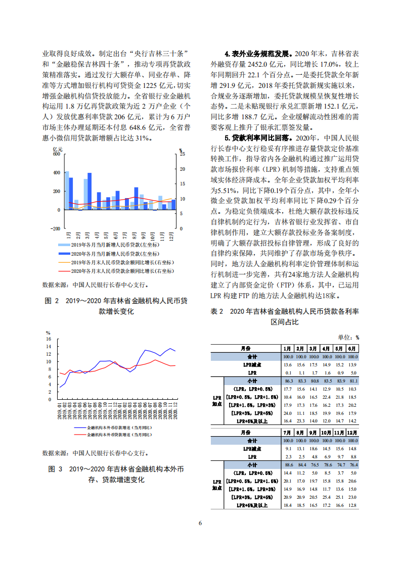中国人民银行：吉林省金融运行报告（2021）.pdf 第6页