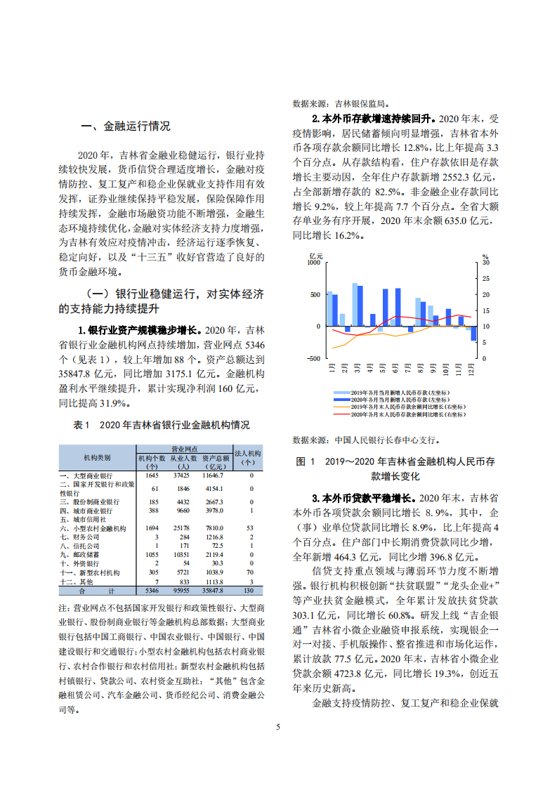 中国人民银行：吉林省金融运行报告（2021）.pdf 第5页