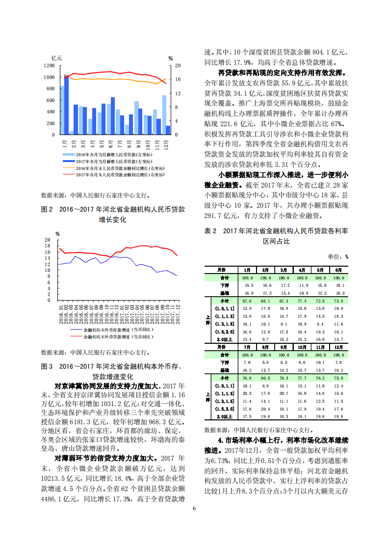 中国人民银行：河北省金融运行报告2018.pdf 第6页