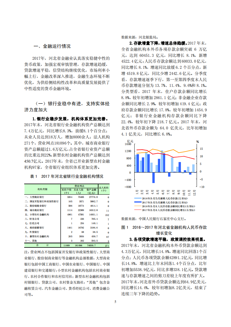 中国人民银行：河北省金融运行报告2018.pdf 第5页