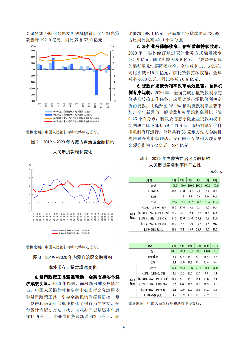 中国人民银行：内蒙古金融运行报告（2021）.pdf 第6页