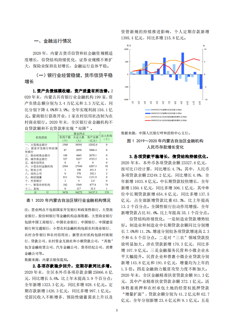 中国人民银行：内蒙古金融运行报告（2021）.pdf 第5页
