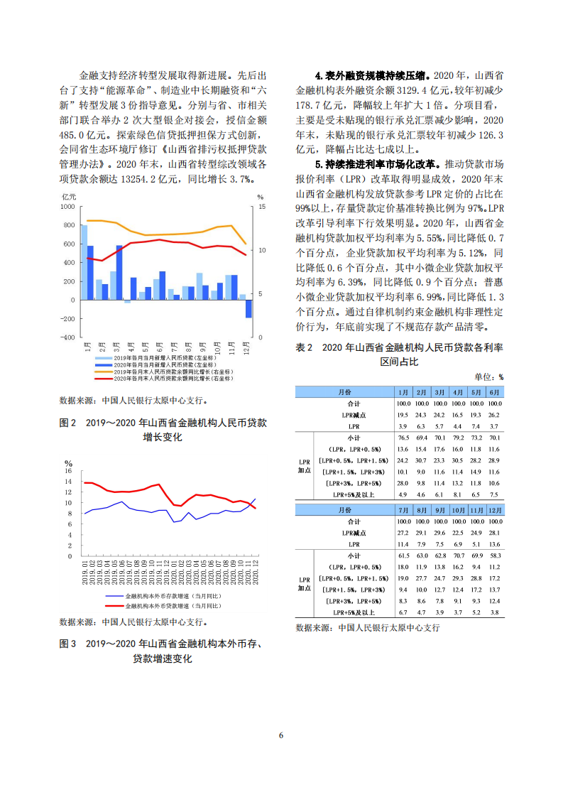 中国人民银行：山西省金融运行报告（2021）.pdf 第6页