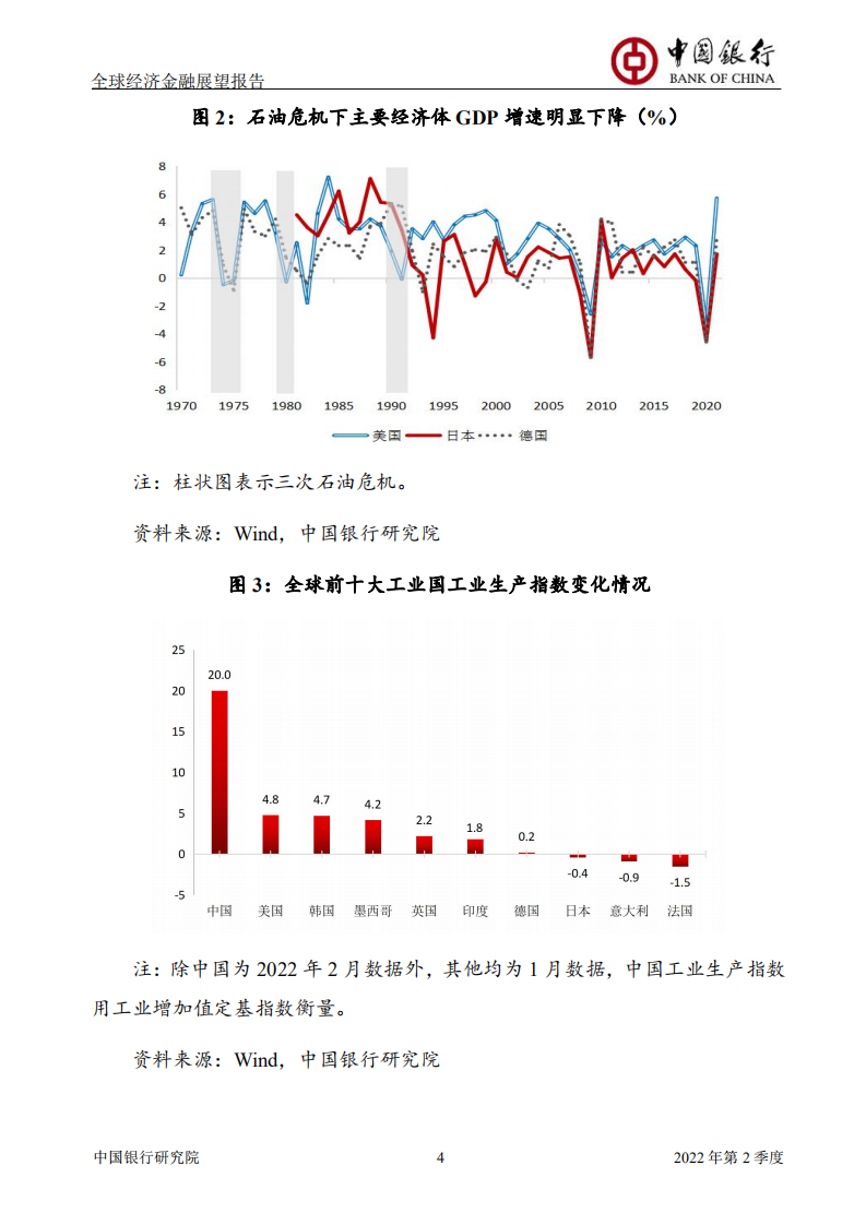 中国银行：全球经济金融展望报告2022年第2季度（总第50期）.pdf 第5页