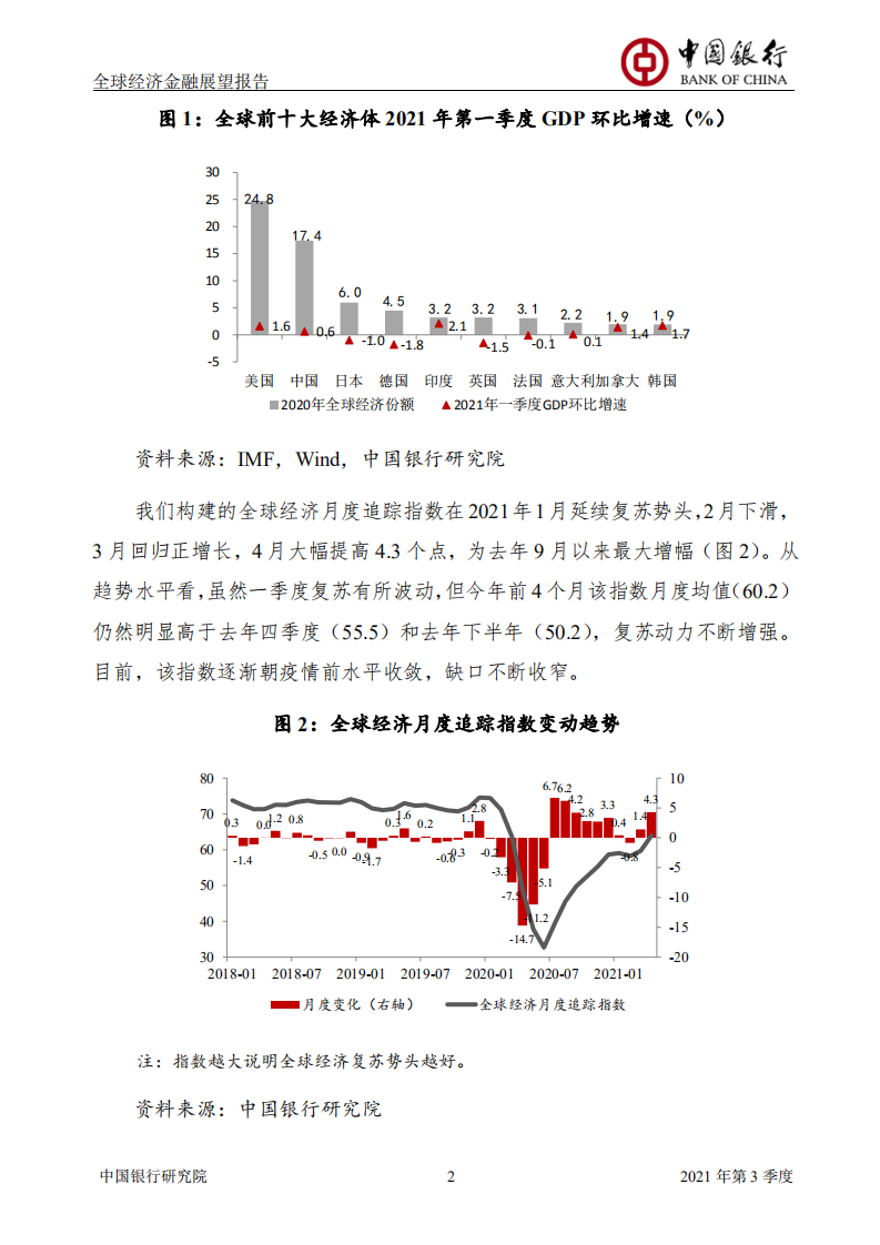 中国银行研究院：全球经济金融展望报告2021年第3季度.pdf 第4页
