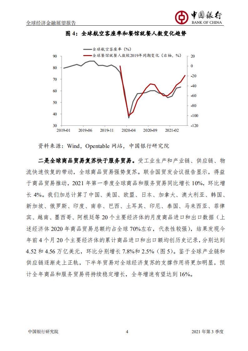 中国银行研究院：全球经济金融展望报告2021年第3季度.pdf 第6页