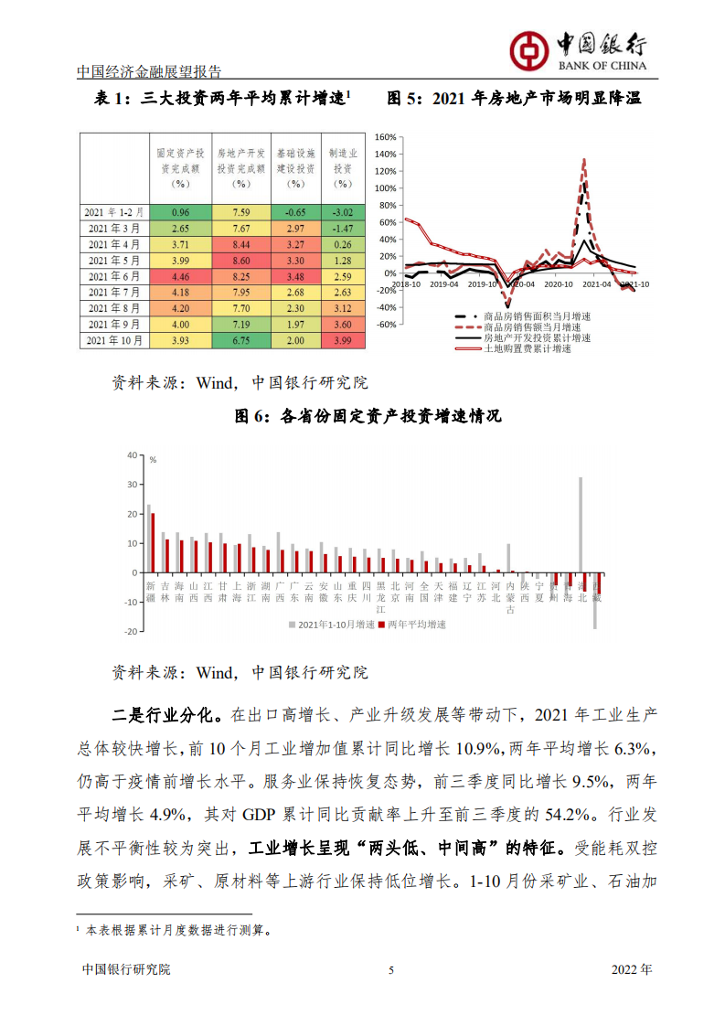 中国银行：中国经济金融展望报告（2022年）.pdf 第6页