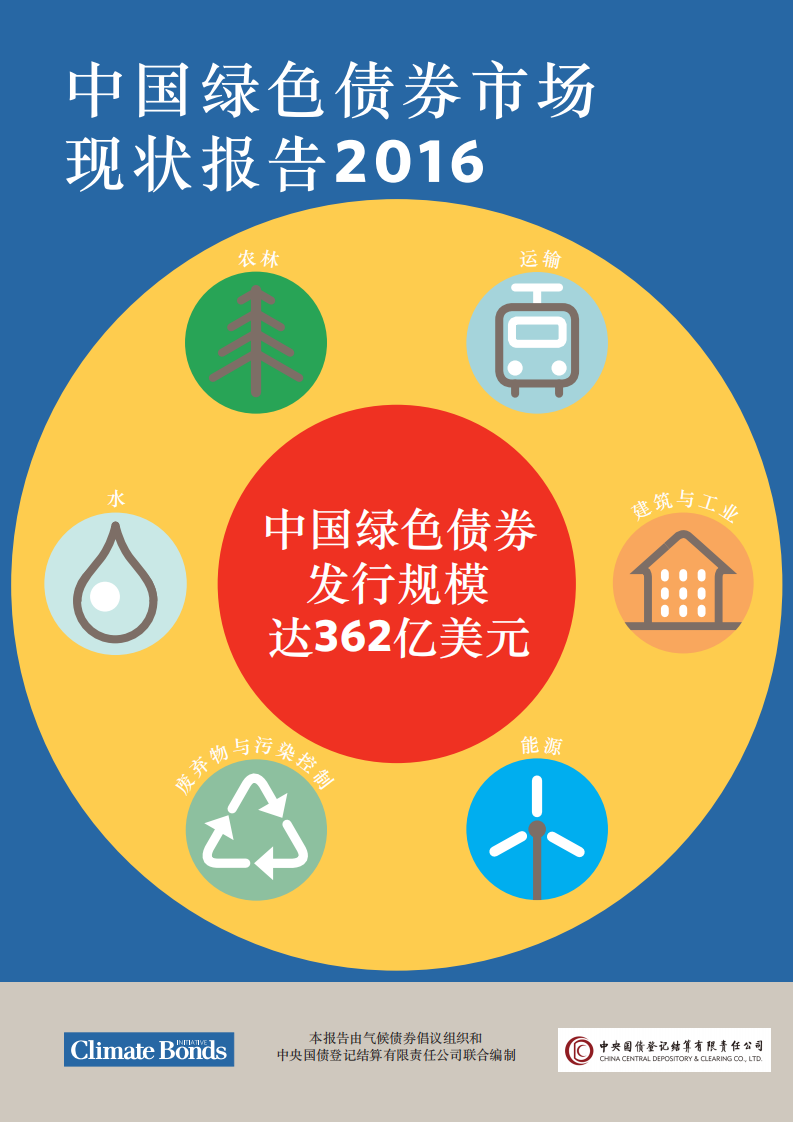 中央国债登记结算有限责任公司：2016中国绿色债券市场现状报告.pdf 第1页