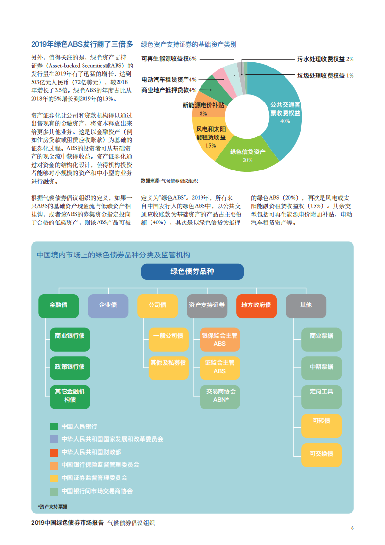 中债研发中心&HSBC：中国绿色债券市场2019研究报告.pdf 第6页