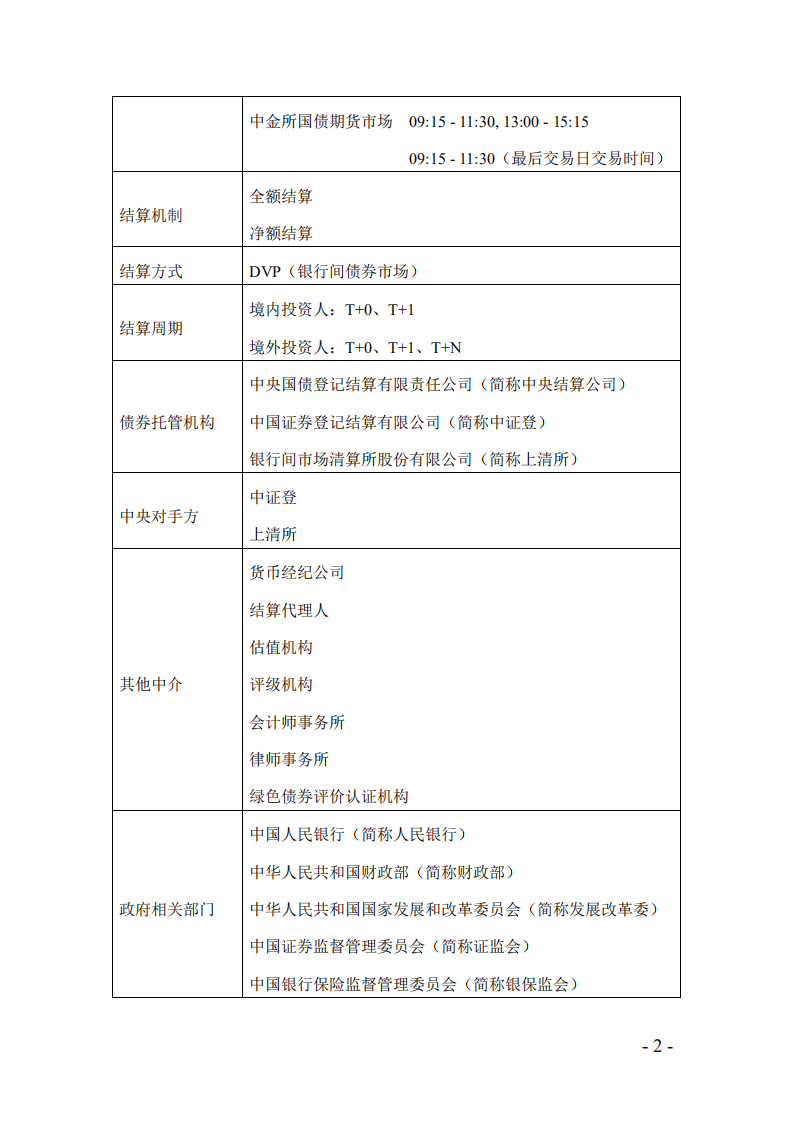 中央国债登记结算有限责任公司：中国债券市场白皮书（2019版）.pdf 第6页