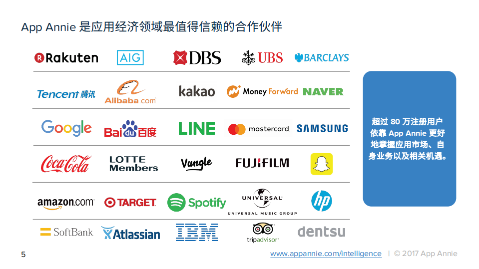 App Annie：2017亚太区金融应用报告：移动端如何改变银行和金融服务.pdf 第5页