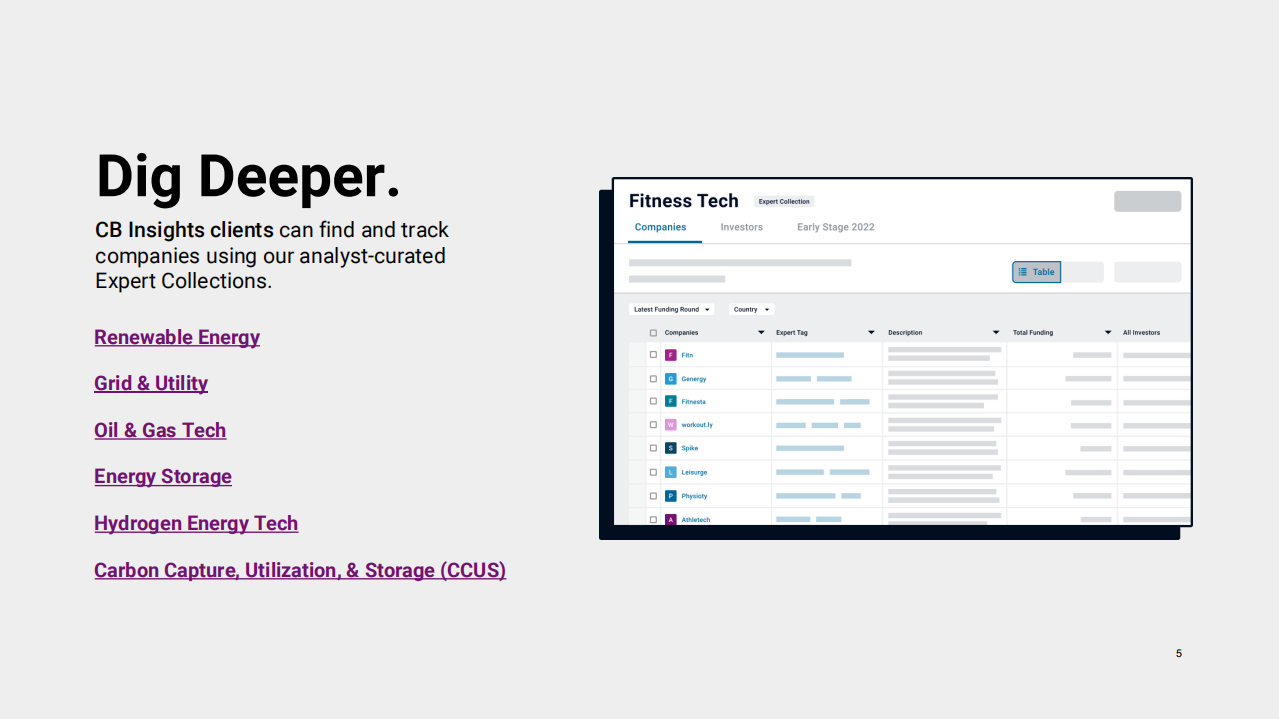 Cbinsights：能源行业投融资状况2021报告（英文版）.pdf 第5页