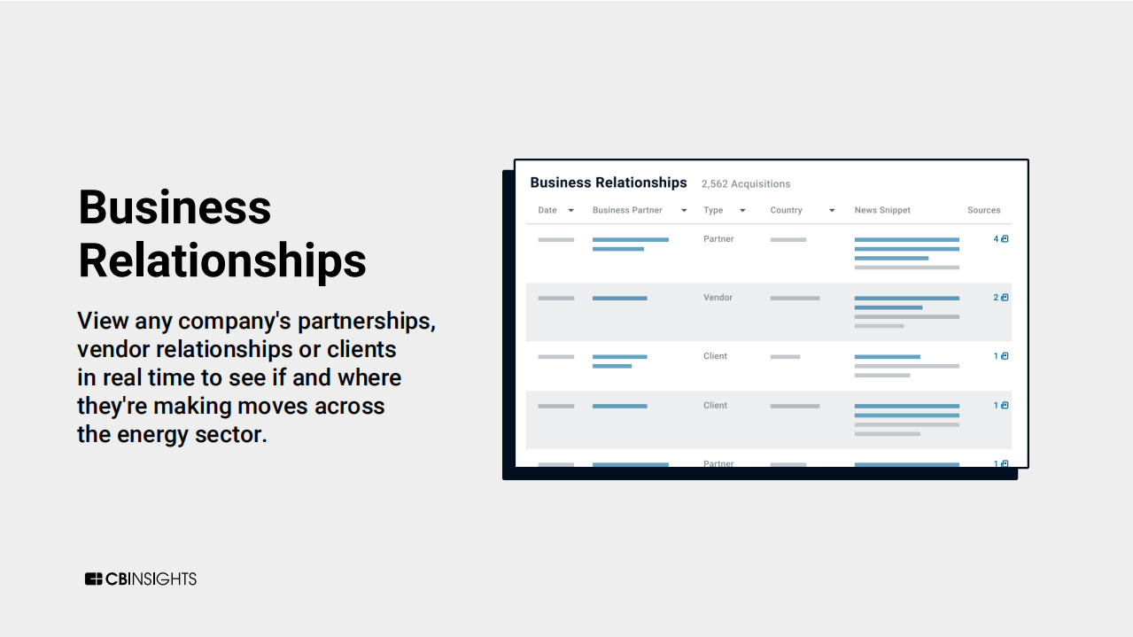 CB-Insights：能源行业状况报告-关于私营市场能源公司交易、融资和退出的全球数据和分析（英文版）.pdf 第6页