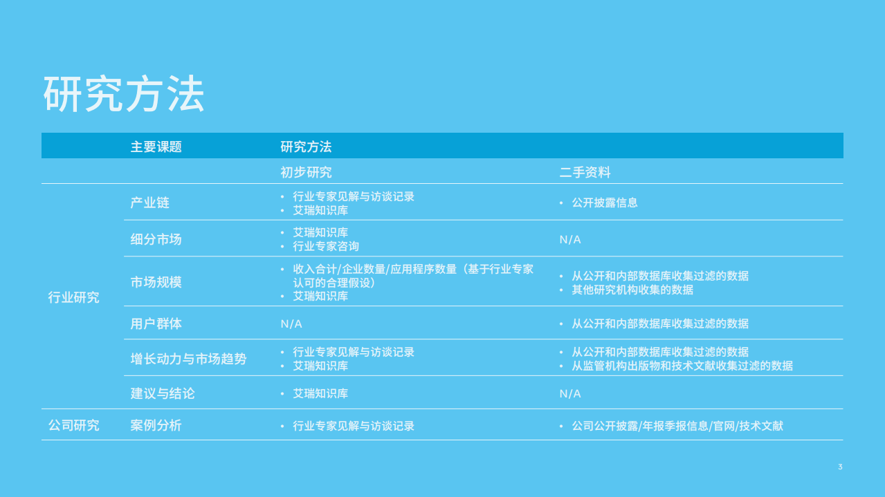 Facebook&艾瑞：中国金融科技出海机遇洞察.pdf 第3页