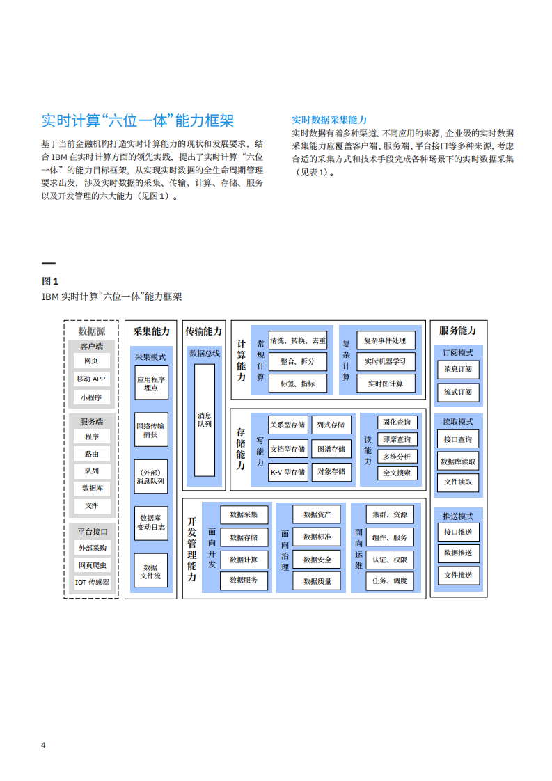 IBM：马作的卢 弓如霹雳：金融机构打造实时计算能力.pdf 第5页